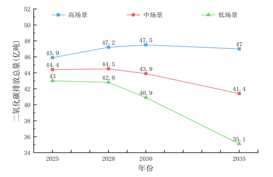 我國(guó)電力行業(yè)碳達(dá)峰實(shí)施路徑研究