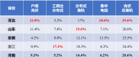 河北戶用光伏，將參與電網(wǎng)調(diào)峰！
