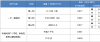 “電費(fèi)刺客”告訴我們，是時(shí)候考慮居民電價(jià)改革了