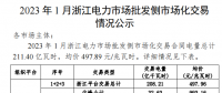 2023年1、2月浙江電力市場(chǎng)批發(fā)側(cè)市場(chǎng)化交易情況