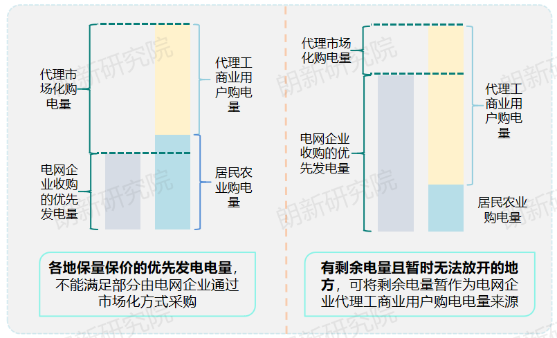 代理購電，售電公司