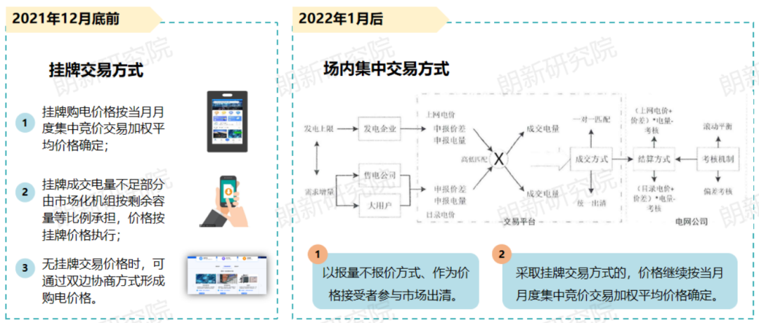 代理購電，售電公司