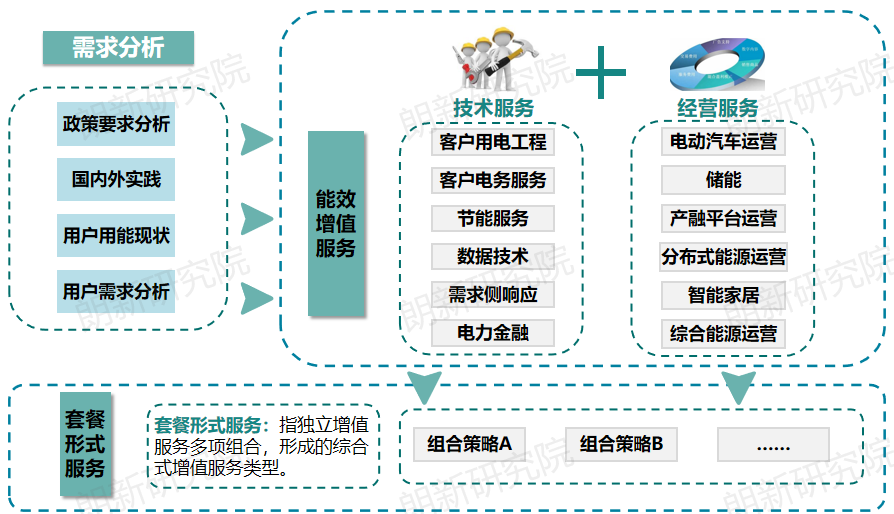 代理購電，售電公司