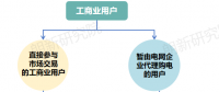 面對新形勢新要求 電網(wǎng)企業(yè)如何優(yōu)化代理購電應(yīng)對措施？