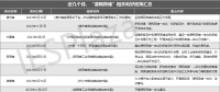 近25份利好政策相繼印發(fā)！“源網(wǎng)荷儲”熱度狂飆