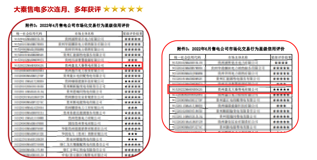 誠信是一種操守，售電亦然
