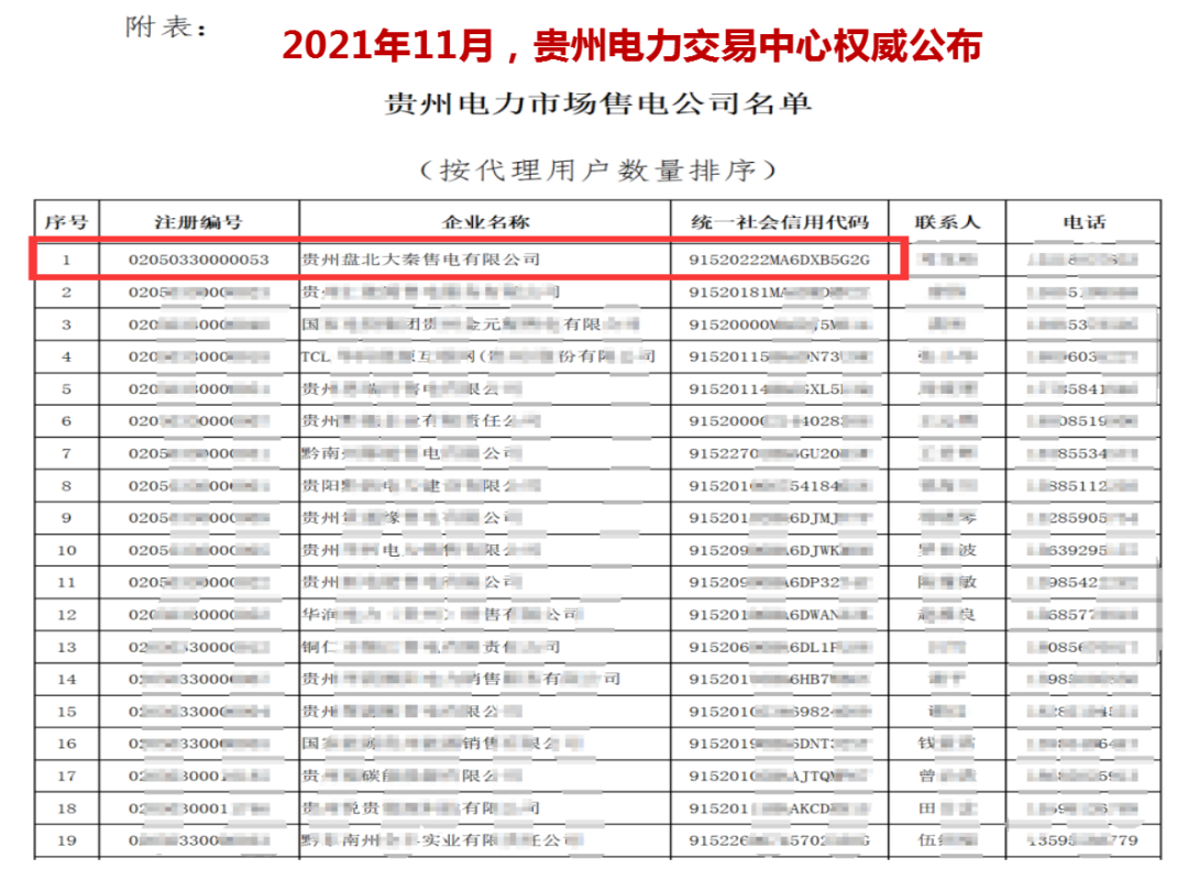 誠信是一種操守，售電亦然