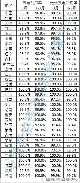 全國新能源消納監(jiān)測(cè)預(yù)警中心