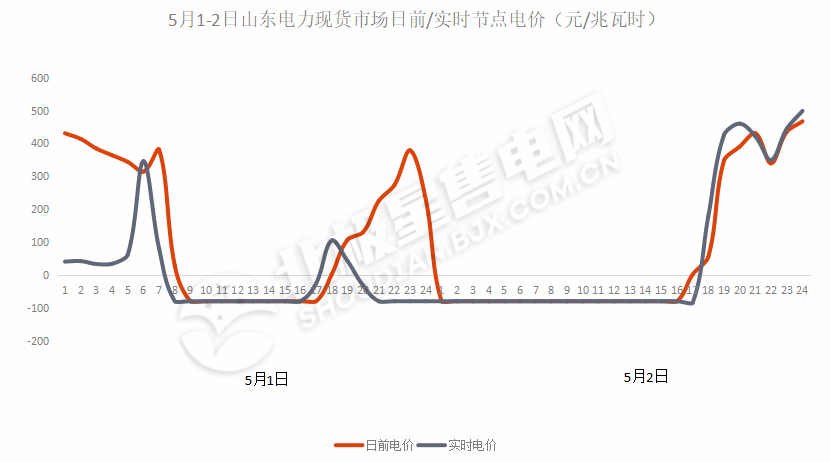 負(fù)電價(jià)連續(xù)22個(gè)小時(shí)對(duì)市場(chǎng)主體影響幾何？