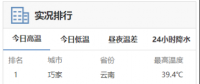 高溫預(yù)警來(lái)襲！用電負(fù)荷激增下 電力如何保供？