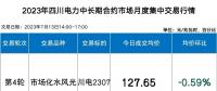 四川電力批發(fā)市場電價迎來4連跌！市場紅利已達8.7分錢