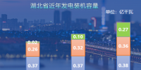 “雙碳”目標(biāo)下用戶側(cè)保供穩(wěn)價(jià)工作策略