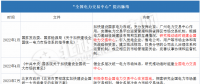 統(tǒng)一電力市場要來了！全國電力交易中心落地何處？