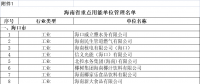 海南用電大戶 “十四五”海南省重點用能單位名單 共191家！