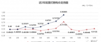 四川售電市場 | 0.92885元/千瓦時(shí)！8月“打捆非水電”高價(jià)催生的需求！