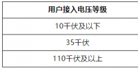 廣西進(jìn)一步調(diào)整高可靠性供電費用標(biāo)準(zhǔn)：9月1日起執(zhí)行