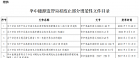 華中能監(jiān)局?jǐn)M廢止部分規(guī)范性文件 涉電力交易、輔助服務(wù)等