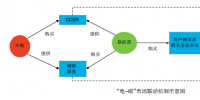 電碳市場(chǎng)協(xié)同發(fā)展 助力實(shí)現(xiàn)碳排放“雙控”目標(biāo)