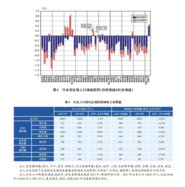 電力現(xiàn)貨市場(chǎng)