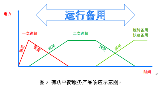 電力輔助服務(wù)是如何定義的？