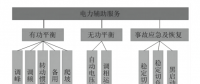 電力輔助服務的定義、類別與成本構成