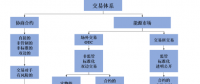 我們需要什么樣的能源交易中心？