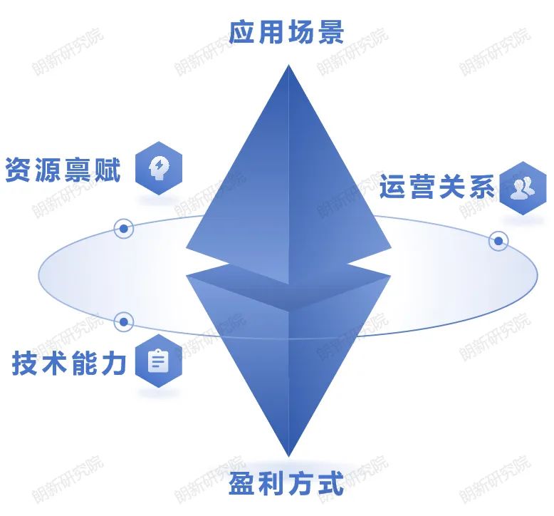 朗新研究院作者：尚帥、張振燁