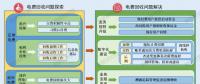 如何破解欠發(fā)達(dá)國家的電費(fèi)回收難問題？尼泊爾的經(jīng)驗(yàn)來了！