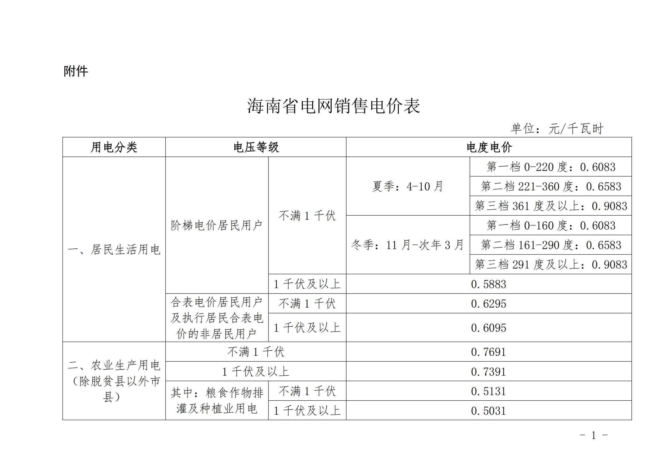 海南調(diào)整國家重大水利工程建設(shè)基金執(zhí)行范圍：除脫貧縣農(nóng)業(yè)排灌用電外的全部銷售電量計(jì)入受電省份銷售電量