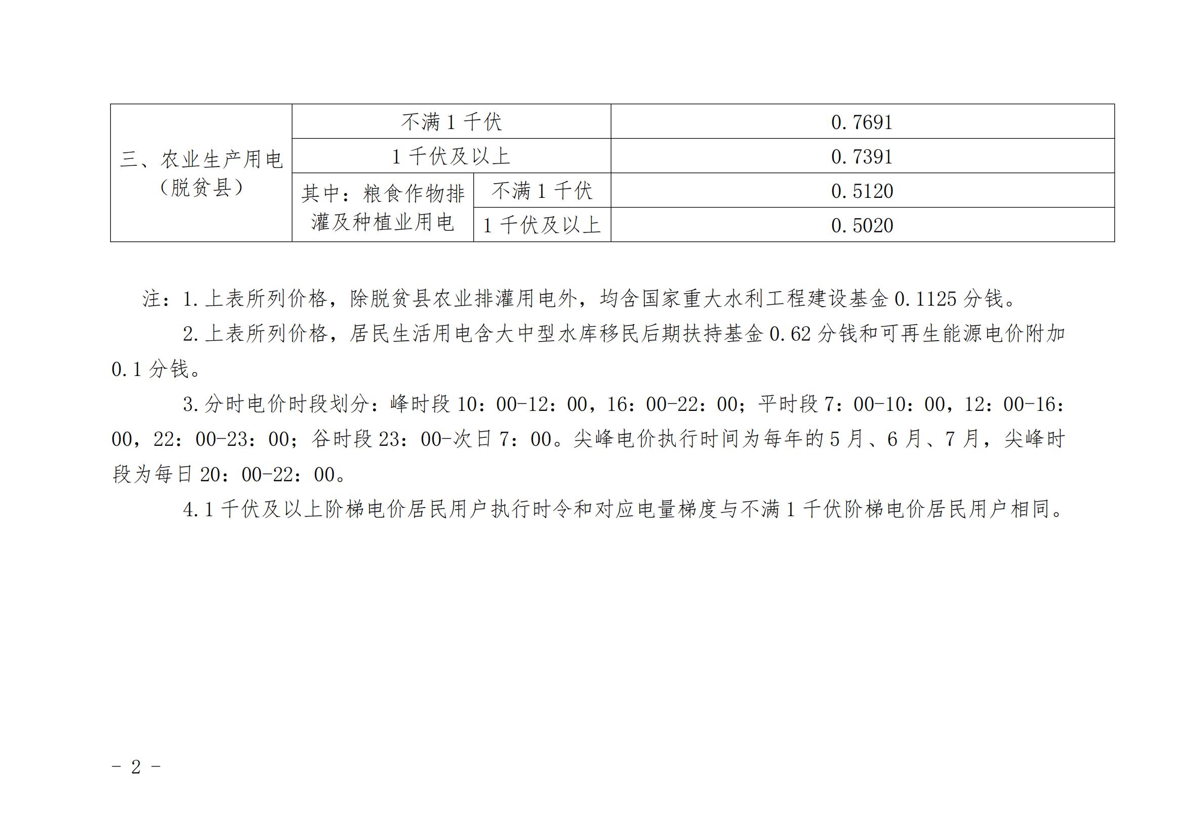 海南調(diào)整國家重大水利工程建設(shè)基金執(zhí)行范圍：除脫貧縣農(nóng)業(yè)排灌用電外的全部銷售電量計(jì)入受電省份銷售電量