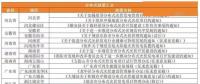 租賃戶用光伏項(xiàng)目備案被退回？ 官方回應(yīng)
