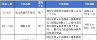 售電公司未充分告知用戶風險，利用用戶缺乏判斷能力而簽訂售電合同，已簽訂的售電合同予以撤銷