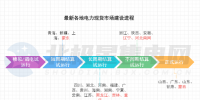 電力市場生態(tài)迎來重構(gòu)!多地<font color=