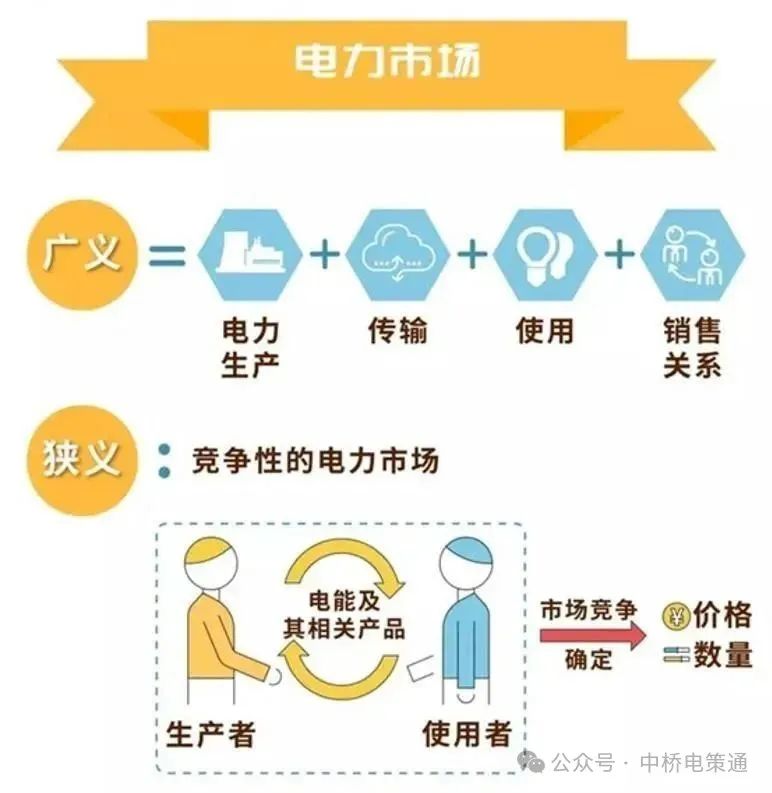什么是電力交易？帶你以企業(yè)角度全流程參與