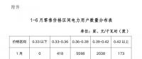 陜西電力交易中心強(qiáng)烈譴責(zé)！部分售電公司購銷價(jià)差高達(dá)0.1元/度以上