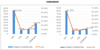 云南省電力市場(chǎng)發(fā)展現(xiàn)狀