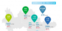 特高壓通道之云南