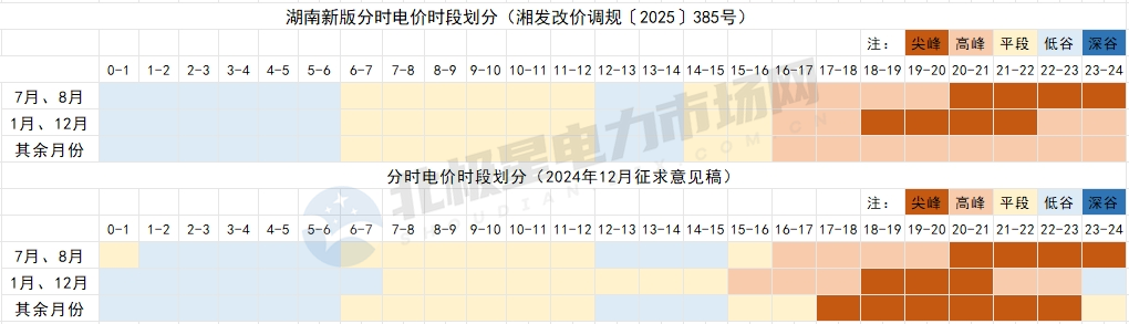 8月1日起！這些電力市場(chǎng)新規(guī)開始執(zhí)行！