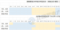 8月1日起！這些電力市場新規(guī)開始執(zhí)行！