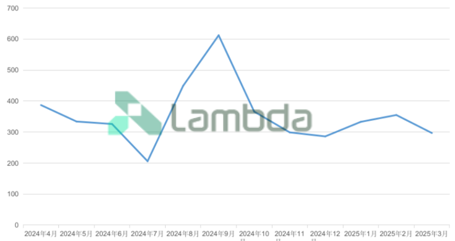 掘金省間中長期市場:套利與避險的關(guān)鍵路徑