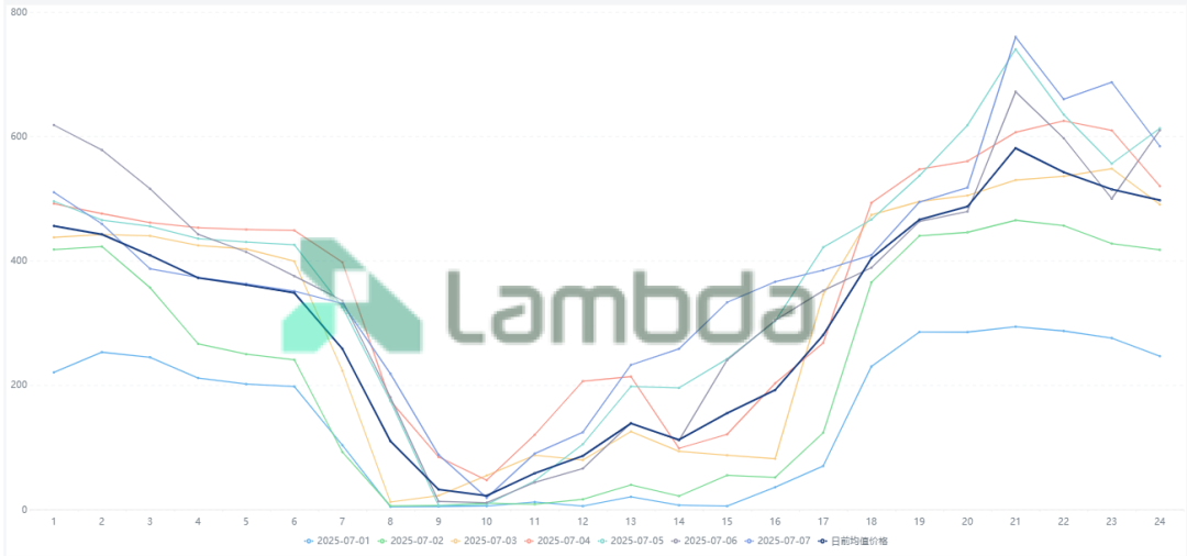 掘金省間中長期市場:套利與避險的關(guān)鍵路徑